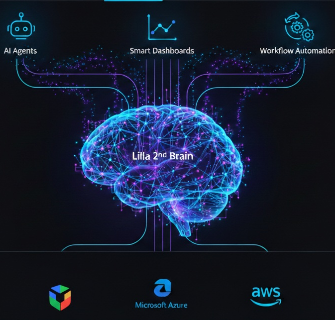 2nd Brain conceptual image
